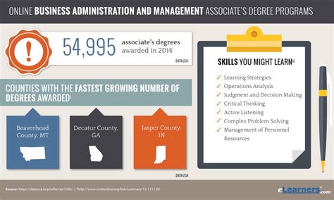 2018 Associates Degree in Business Administration Online