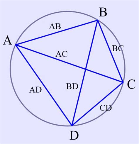 Ptolemy's theorem