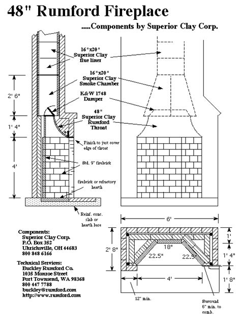 Rumford Fireplace Plans & Instructions