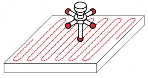 Flatness | GD&T Basics