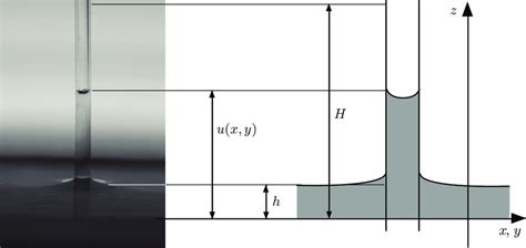 2: Derivation of the Capillary Equation. | Download Scientific Diagram