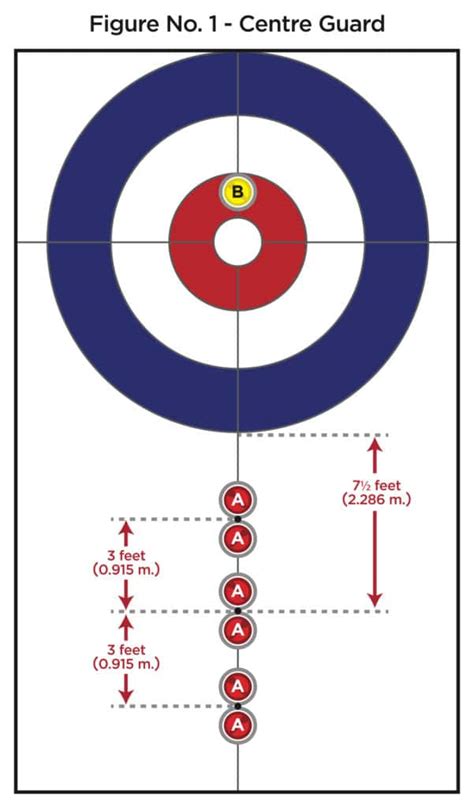 Rules of Curling for General Play 2018-2022 | Curling Canada