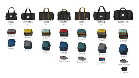 Duffle Bag Size Chart - Greenbushfarm.com