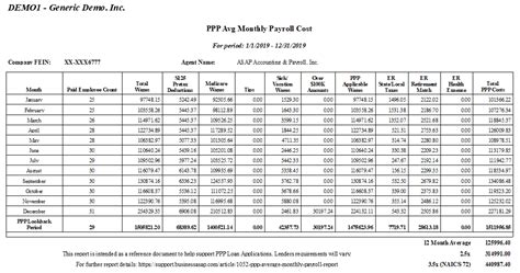 PPP Average Monthly Payroll Report - ASAP Help Center