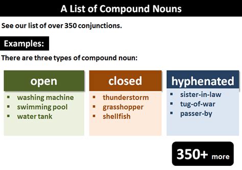 What Is Compound Noun