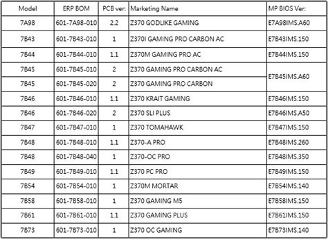 MSI Confirms Compatibility with Z370 Motherboards and Upcoming Intel ...