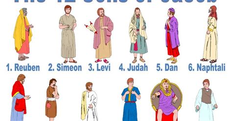 12 Sons of Jacob names & pics poster.pdf Jacob Name, Sons Of Jacob, Toddler Bible, 12 Tribes Of ...