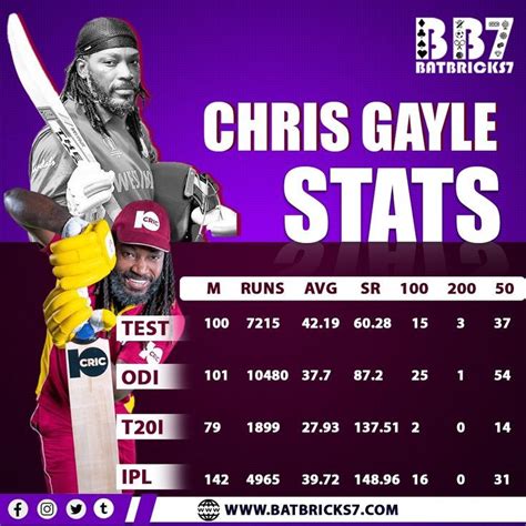 Chris Gayle Stats | Chris, Ipl, Baseball cards