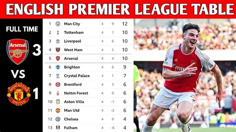 ENGLISH PREMIER LEAGUE TABLE UPDATED TODAY | PREMIER LEAGUE TABLE AND STANDING 2023/2024 - Win ...