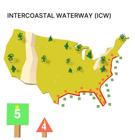 Intracoastal Waterway System (ICW)
