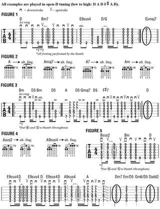 Richie Havens’ Thumb Fretting Madness | Guitar World