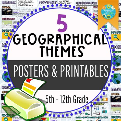 NEW! GEOGRAPHY, 5 GEOGRAPHICAL THEMES POSTERS & PRINTABLES (HIGH-RES, 300DPI) - Classful