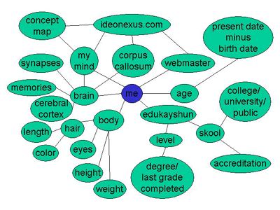 “Your Concept Map is not a Concept Map”