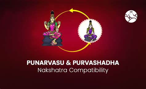 Punarvasu and Purvashadha Nakshatra Compatibility – Bejan Daruwalla