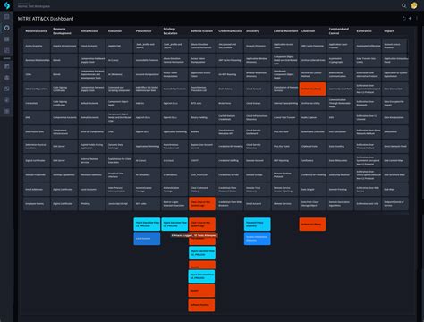 Atomic Red Team Testing With Swimlane Automation Platform