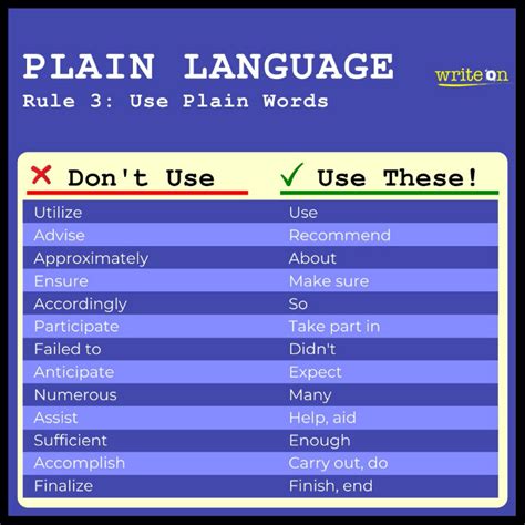 The power of plain language - CAPIO