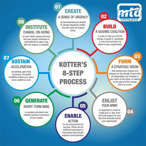 Here’s Kotter’s 8 step change management process. There are a lot of change management models ...