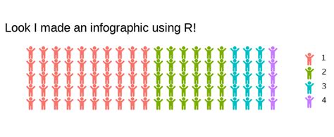 r - Waffle Chart - FontAwesome issue - Stack Overflow