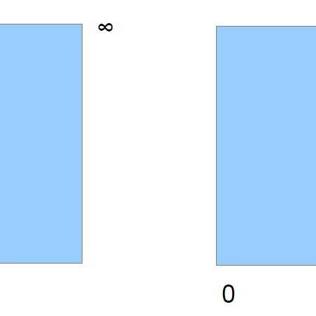 Figure : Two "squares" are topologically equivalent. Since limiting... | Download Scientific Diagram