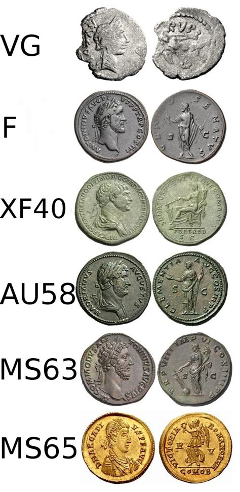 Roman Coin Value Chart
