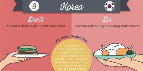 Table manners around the world - Business Insider