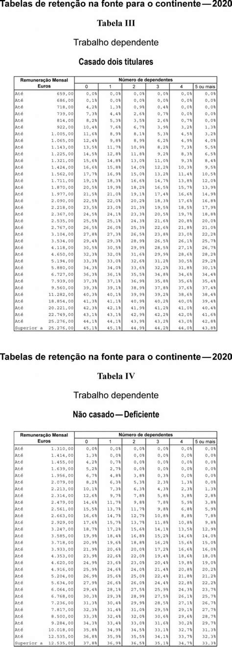 Tabela Irs 2023 Simulador Irs Familias - IMAGESEE