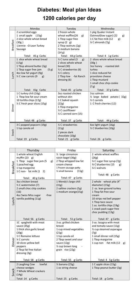 diabetic meal plan food chart Printable diabetic food chart