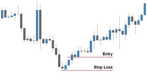 Inverted Hammer Candlestick Pattern Guide | FX Day Job