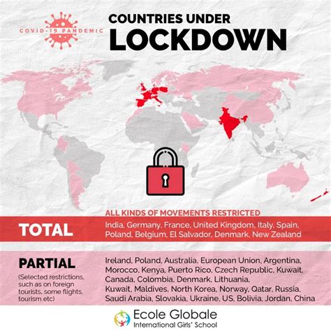 Coronavirus lock-down and its impacts