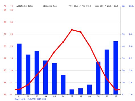 Hermiston climate: Weather Hermiston & temperature by month