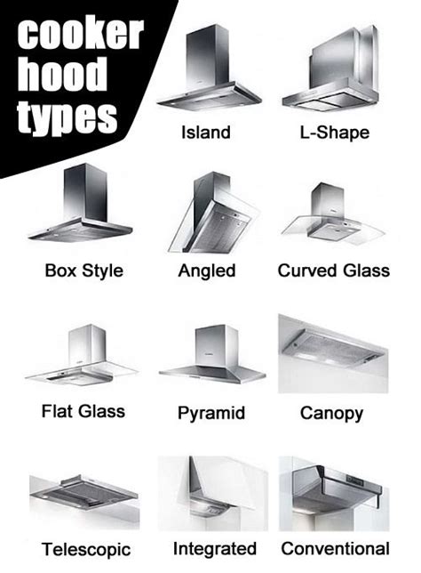 Custom Commercial Rangehoods | Commercial Kitchen Hoods -Alpha Catering Equipment