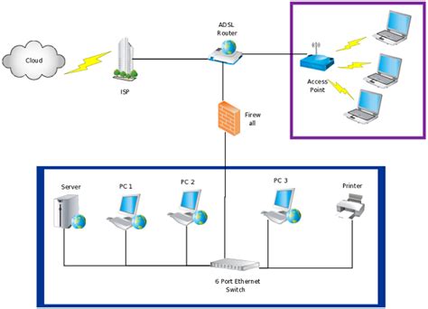 IT Infrastructure Diagrams for Easy IT Infrastructure Mapping