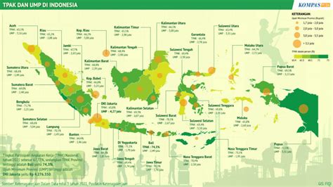 UMP – Kompaspedia