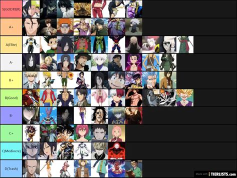 anime character tierlist Tier List - TierLists.com