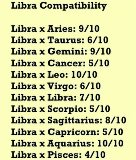 Zodiac Signs - Libra compatibility - Wattpad