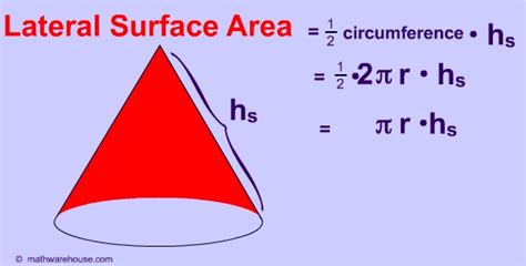 Surface Area of A Cone --Examples illustrated with pictures of the formula for ...