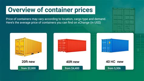 20ft and 40ft Container dimensions [+ best price and benefits]