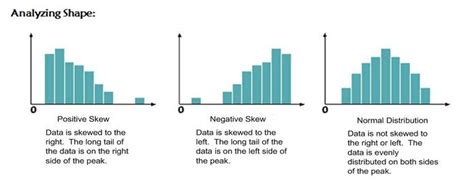 What Is A Negatively Skewed Bar Graph