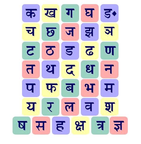 Gyan: List Hindi Consonants-vyanjans