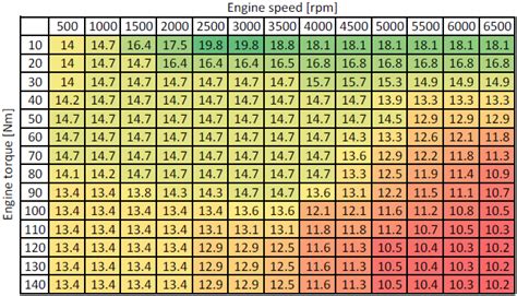 Air-fuel ratio, lambda and engine performance – x-engineer.org