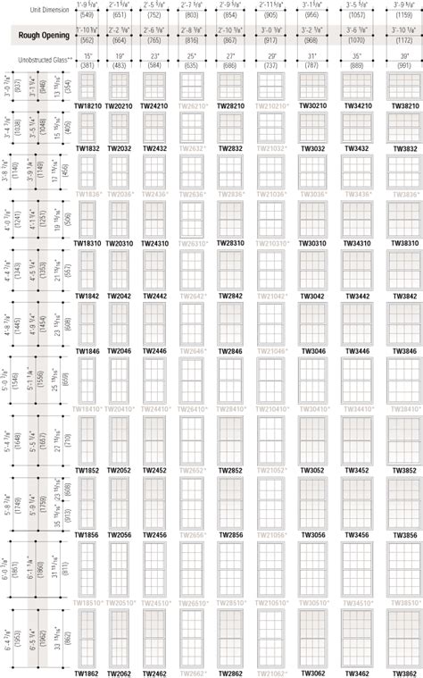 Andersen Casement Window Size Chart