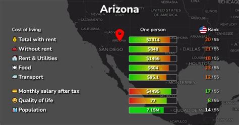 Cost of Living & Prices in Arizona: 34 cities compared