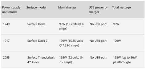 Can I use a Surface dock 2 power supply with a Surface dock 1? : r/surfacepro