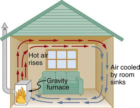 Convection | Physics | | Course Hero