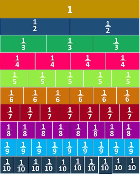 Tareitas: Tabla de Fracciones