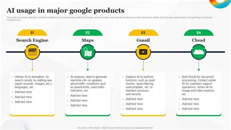 AI Usage In Major Google Products How To Use Google AI For Your ...