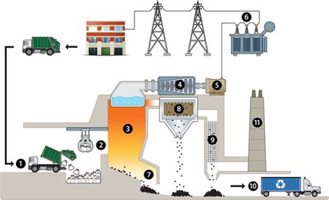 Why energy-from-waste is not incineration