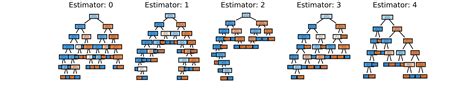 用Scikit-Learn在Python中为随机森林绘制树图 - IT宝库