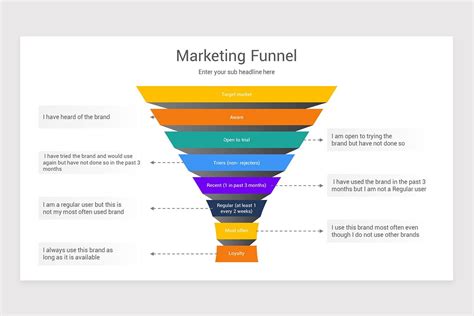 Marketing Funnel PowerPoint PPT Template | Nulivo Market