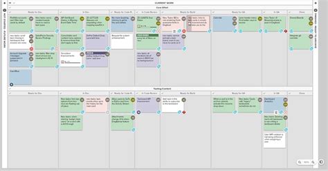 10 Kanban Board Examples | Planview